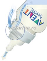 Avent Biberon Airflex 330 ml +3 luni anticolici