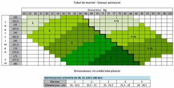 Ciorapi medicinali RelaxSan 780