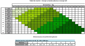 Ciorapi medicinali RelaxSan 980